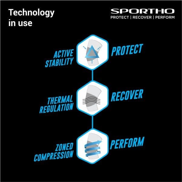 Orthopedic Wrist Support (Pair)