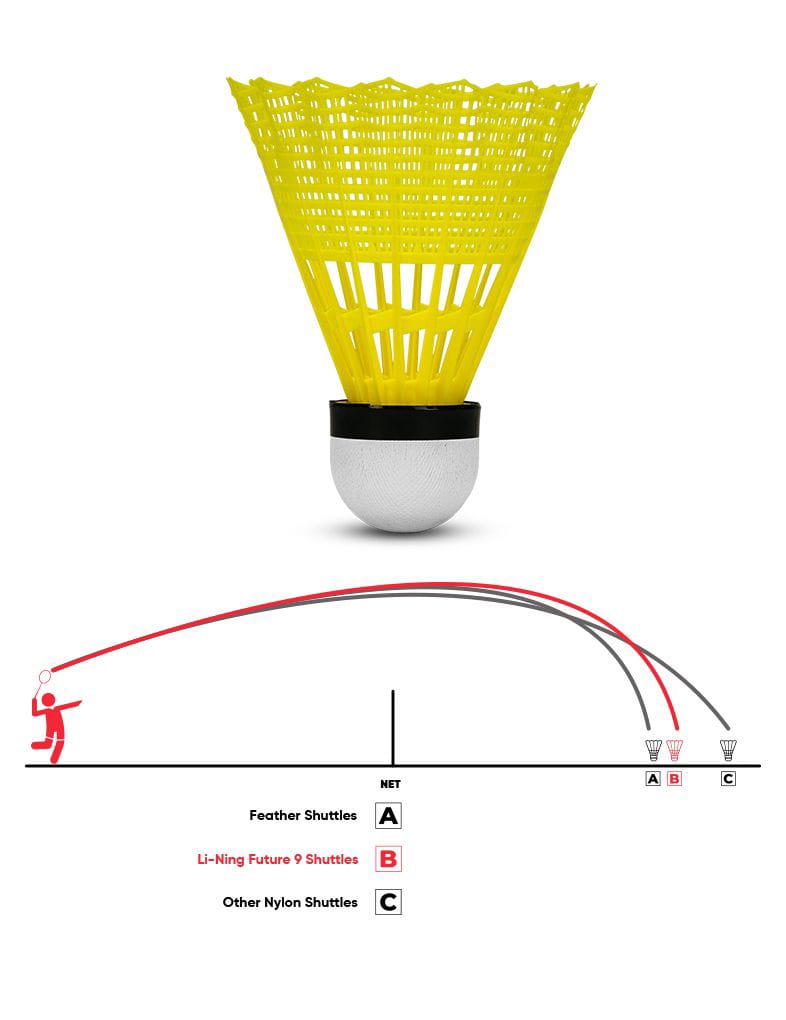 LINING BADMINTON NYLON SHUTTLECOCKS  MODEL- FUTURE 9